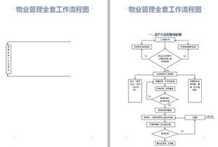 33個物業管理企業必備流程圖 物業公司必備神器